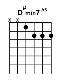 draw 4 - D# minor 7 flatted 5 Chord